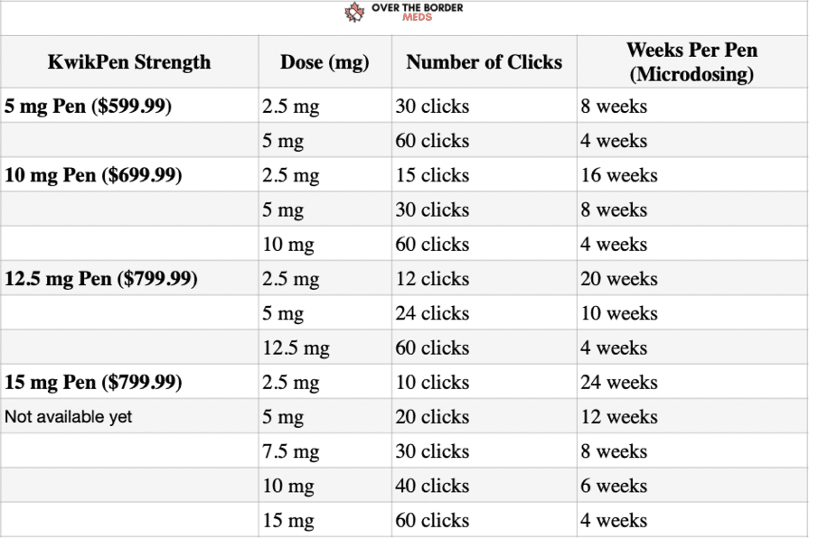 mounjaro kwikpen click chart for savings